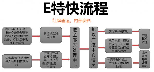 奧地利奢侈品直郵中國最近時效怎么樣？
